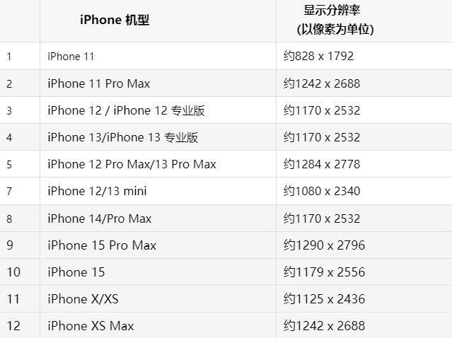 苹尚志果维修分享iPhone主屏幕壁纸显得模糊怎么办