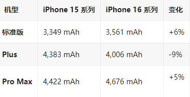 尚志苹果16维修分享iPhone16/Pro系列机模再曝光