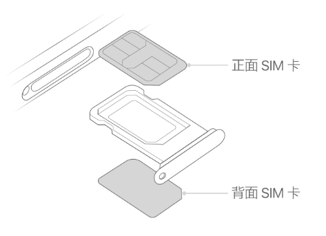 尚志苹果15维修分享iPhone15出现'无SIM卡'怎么办 