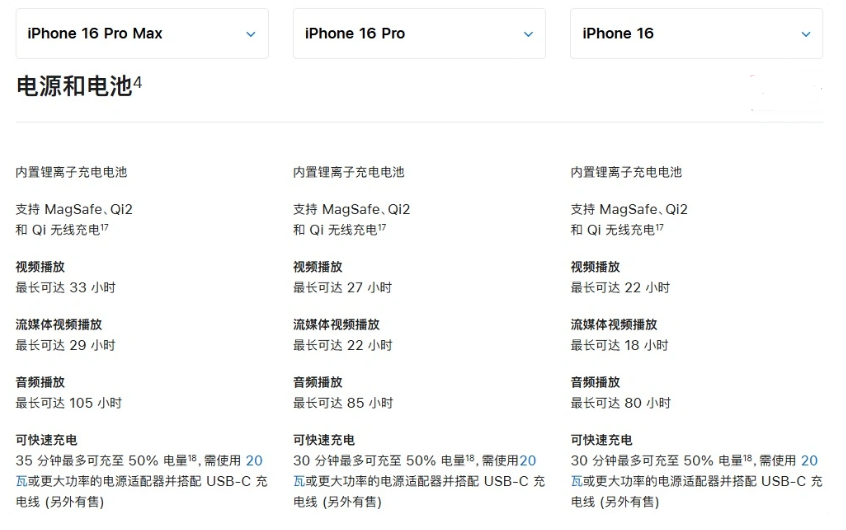 尚志苹果手机维修分享 iPhone 16 目前实测充电峰值功率不超过 39W 